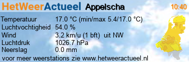 het weer in Appelscha