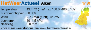 het weer in Alken