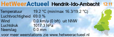 het weer in Hendrik-Ido-Ambacht