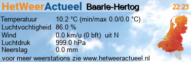 het weer in Baarle-Hertog