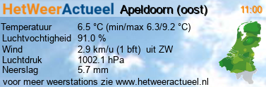 het weer in Apeldoorn (oost)