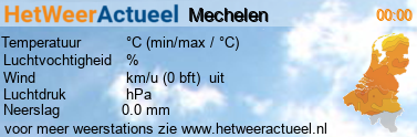 het weer in Mechelen