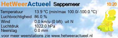 het weer in Sappemeer-Noord