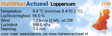 het weer in Loppersum