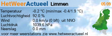 het weer in Limmen