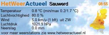 het weer in Sauwerd