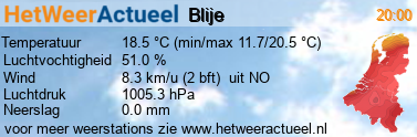 het weer in Blije
