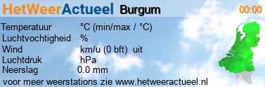 het weer in Burgum