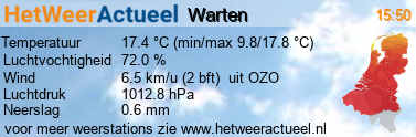 het weer in Warten