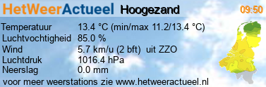 het weer in Hoogezand (centrum)