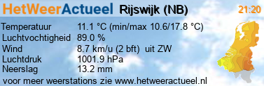 het weer in Rijswijk (NB)