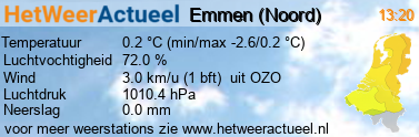 het weer in Emmen (Noord)