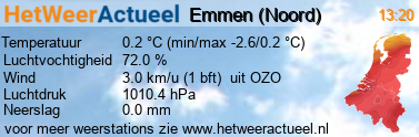 het weer in Emmen (Noord)