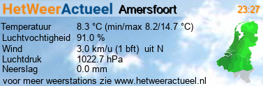 het weer in Amersfoort (Schuilenburg)