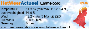 het weer in Emmeloord (west)