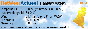 het weer in HantumHuizen