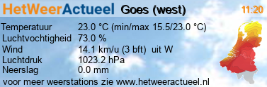 het weer in Goes (west)