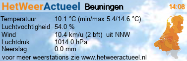 het weer in Beuningen