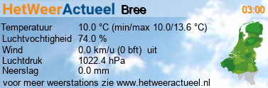 het weer in Bree