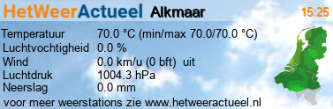 het weer in Alkmaar (noord)