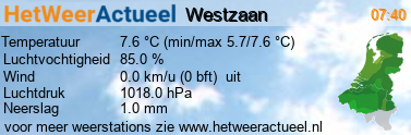 het weer in Westzaan