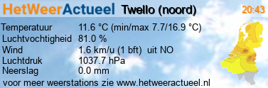 het weer in Twello (noord)