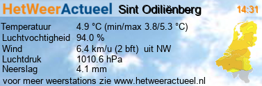 het weer in Sint Odiliënberg