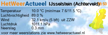 het weer in IJsselstein (Achterveld)