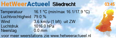 het weer in Sliedrecht