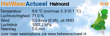 het weer in Helmond