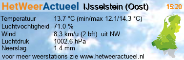 het weer in IJsselstein (Oost)