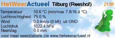 het weer in Tilburg (Reeshof)