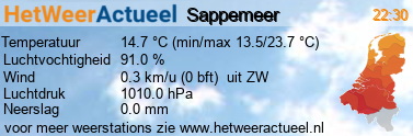 het weer in Sappemeer