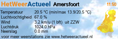 het weer in Amersfoort (Schothorst)