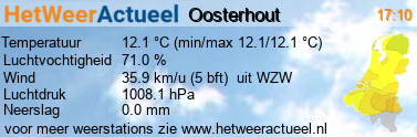 het weer in Oosterhout