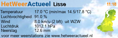 het weer in Lisse