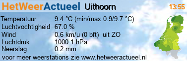 het weer in Uithoorn