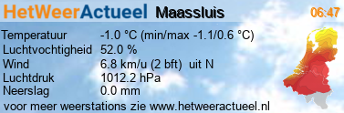 het weer in Maassluis