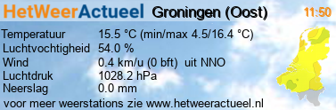 het weer in Groningen (Oost)