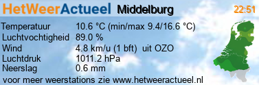 het weer in Middelburg (kanaalweg)