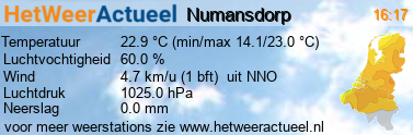 het weer in Numansdorp