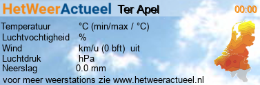 het weer in Ter Apel