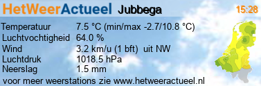 het weer in Jubbega