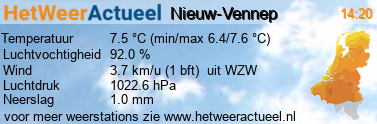 het weer in Nieuw-Vennep