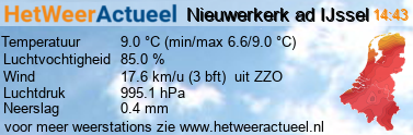 het weer in Nieuwerkerk ad IJssel (essepark)