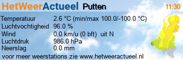 het weer in Putten