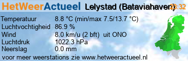 het weer in Lelystad (Bataviahaven)