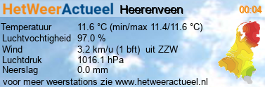het weer in Heerenveen