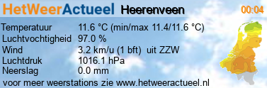 het weer in Heerenveen