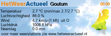 het weer in Goutum